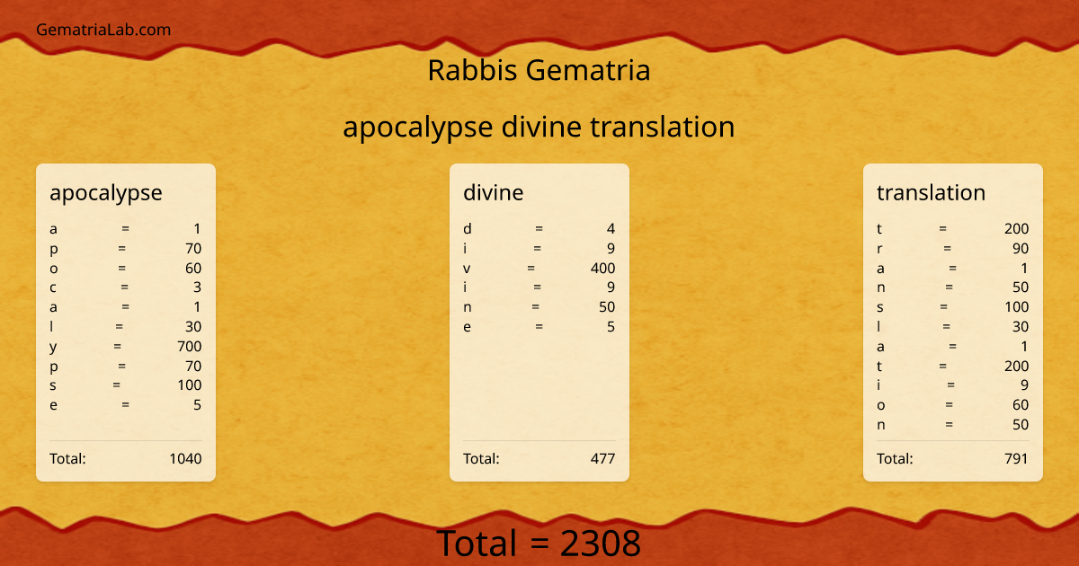 apocalypse divine translation in rabbis Gematria